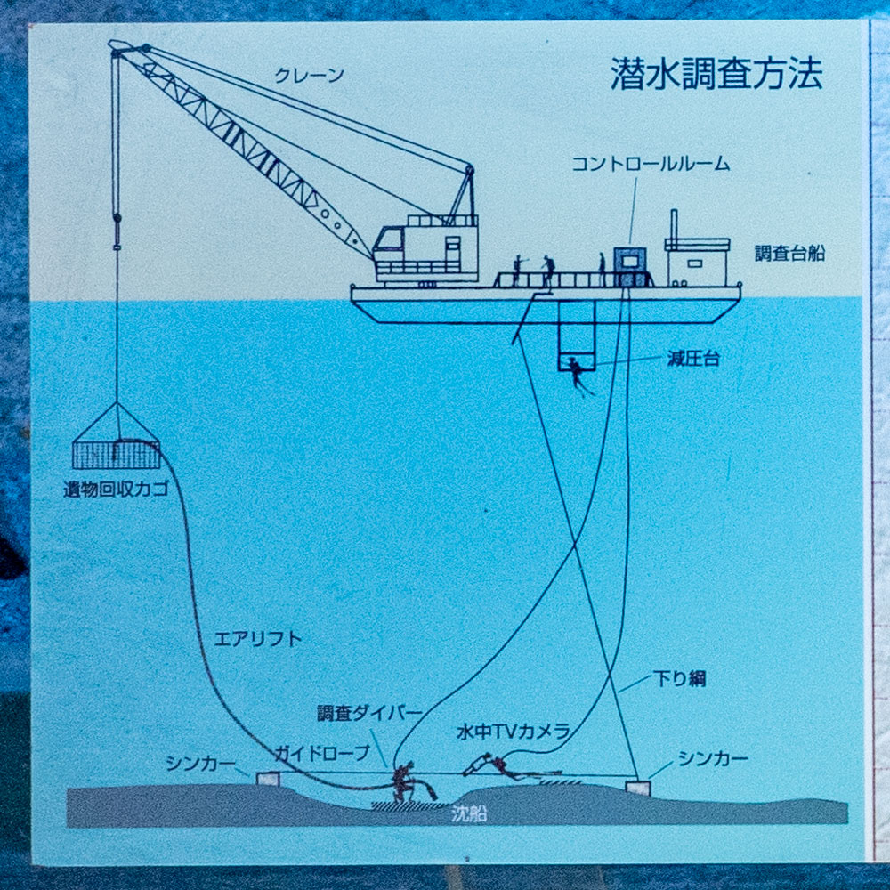 いろは丸展示館:潜水作業再現ジオラマ